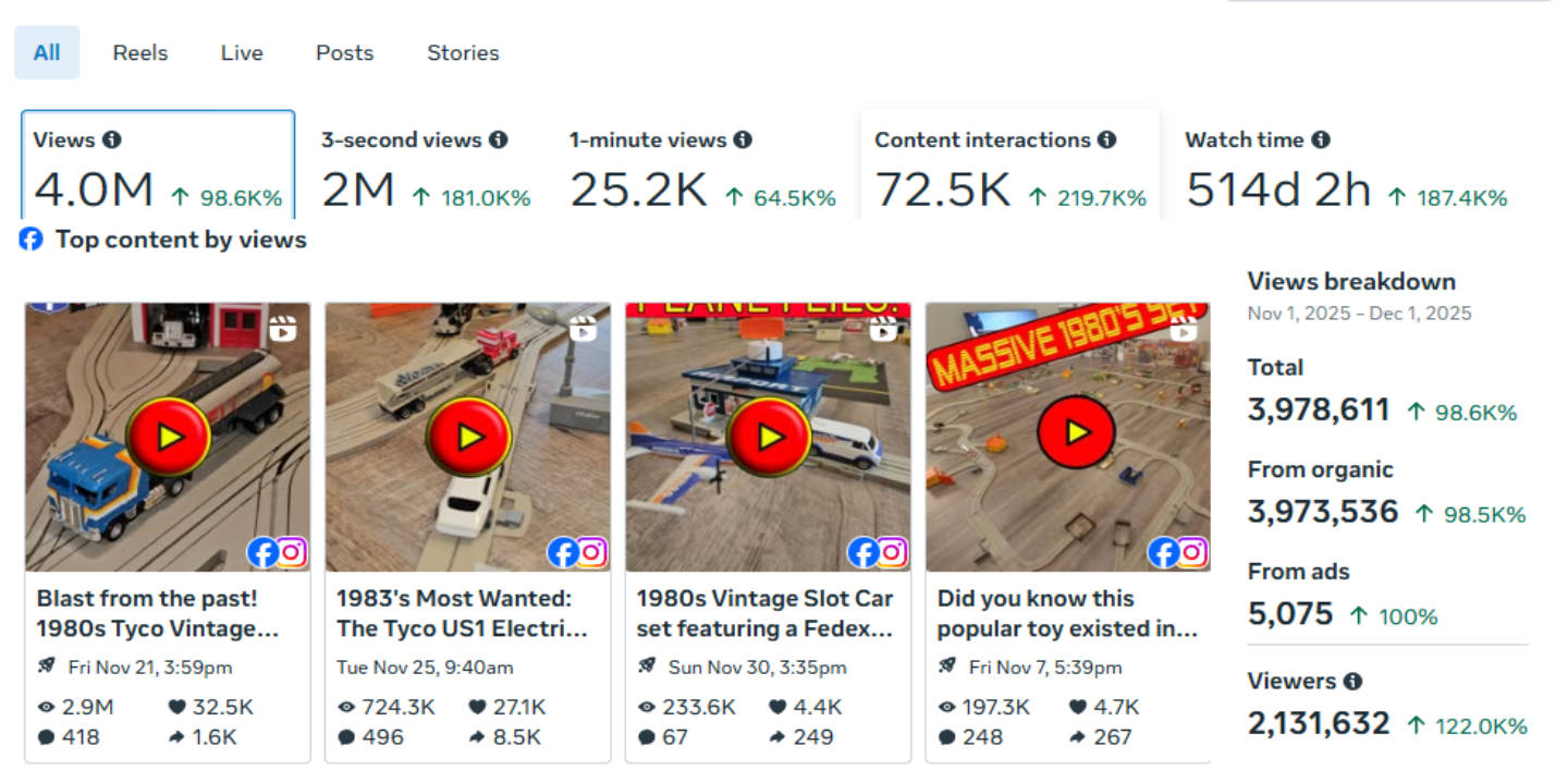 Best Social Media Managers